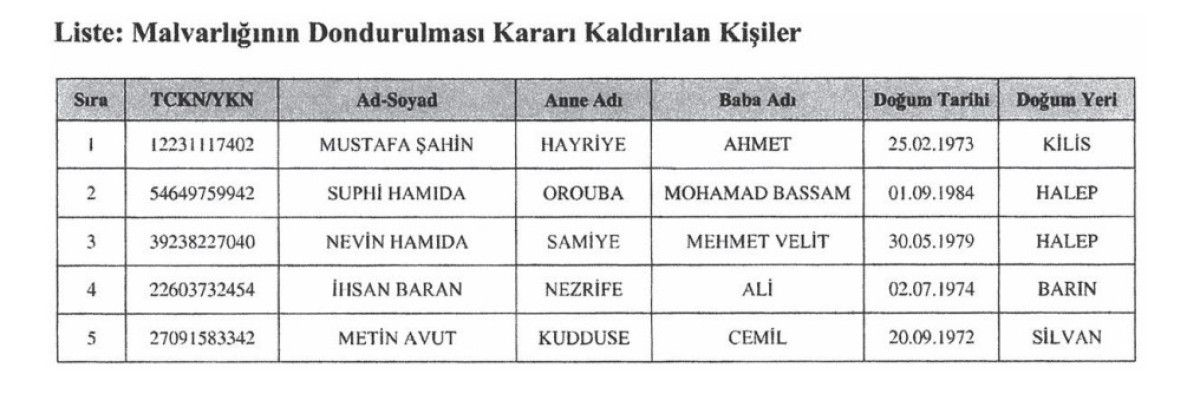 mal varliklari dondurulmustu 5 kisi hakkindaki karar kaldirildi 1