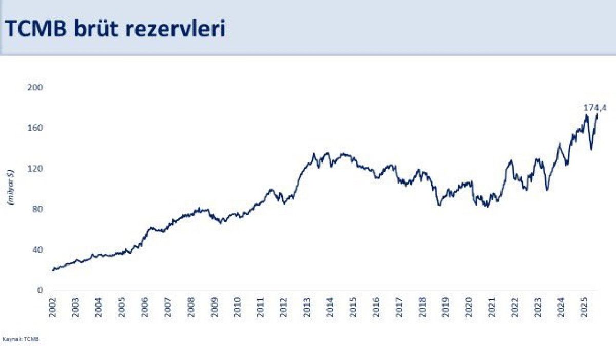 mehmet simsek piyasalarda olumlu dongu guclenirken makro finansal istikrar pekisiyor 1 qqmutzha