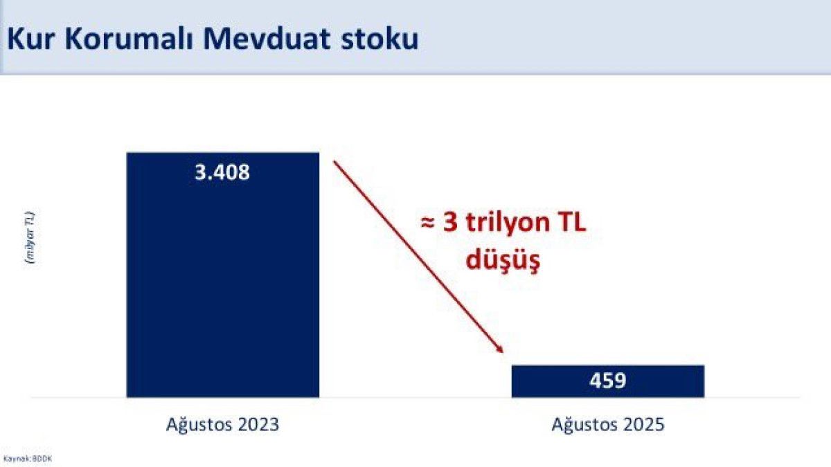 mehmet simsek piyasalarda olumlu dongu guclenirken makro finansal istikrar pekisiyor 2 jcVZFzLr