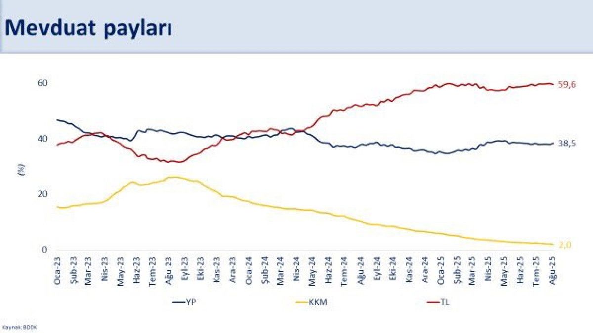 mehmet simsek piyasalarda olumlu dongu guclenirken makro finansal istikrar pekisiyor 4 6IXHUQqp