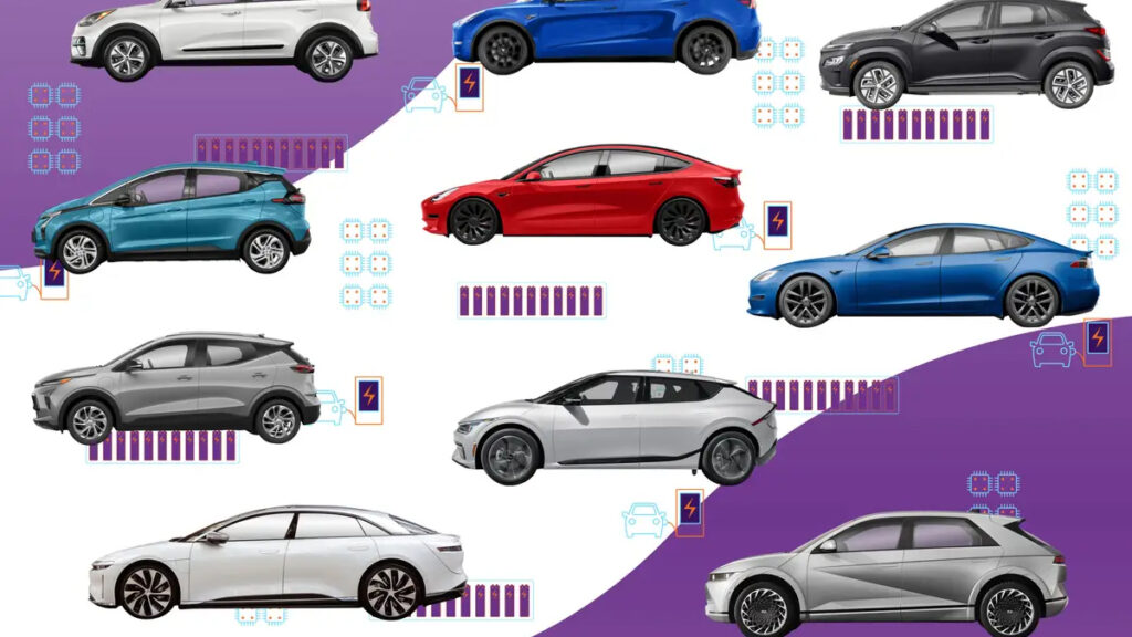 satislar 1 milyonu asti iste avrupada en cok elektrikli otomobil satan markalar eWSLNYEz