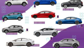 Satışlar 1 milyonu aştı: İşte Avrupa'da en çok elektrikli otomobil satan markalar 6 satislar 1 milyonu asti iste avrupada en cok elektrikli otomobil satan markalar eWSLNYEz