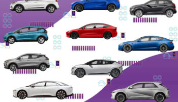 satislar 1 milyonu asti iste avrupada en cok elektrikli otomobil satan markalar eWSLNYEz