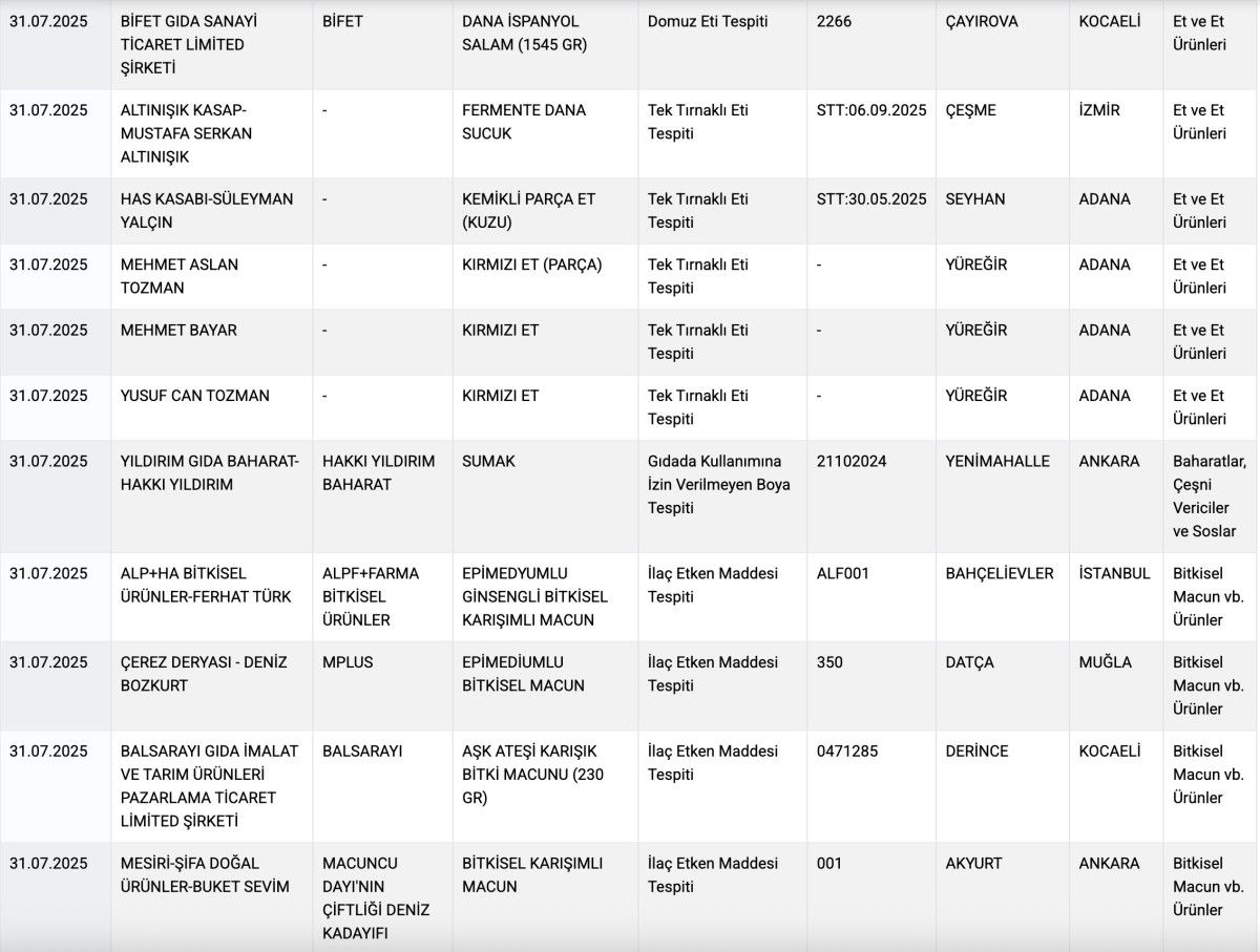tarim ve orman bakanligi ifsa listesini guncelledi 1 KKCWJNqX