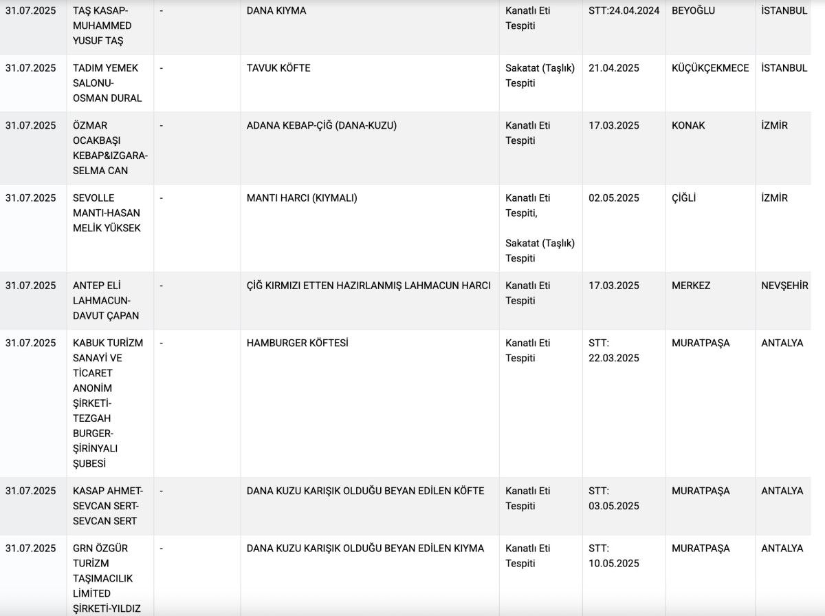 tarim ve orman bakanligi ifsa listesini guncelledi 2 HwFLzRhS