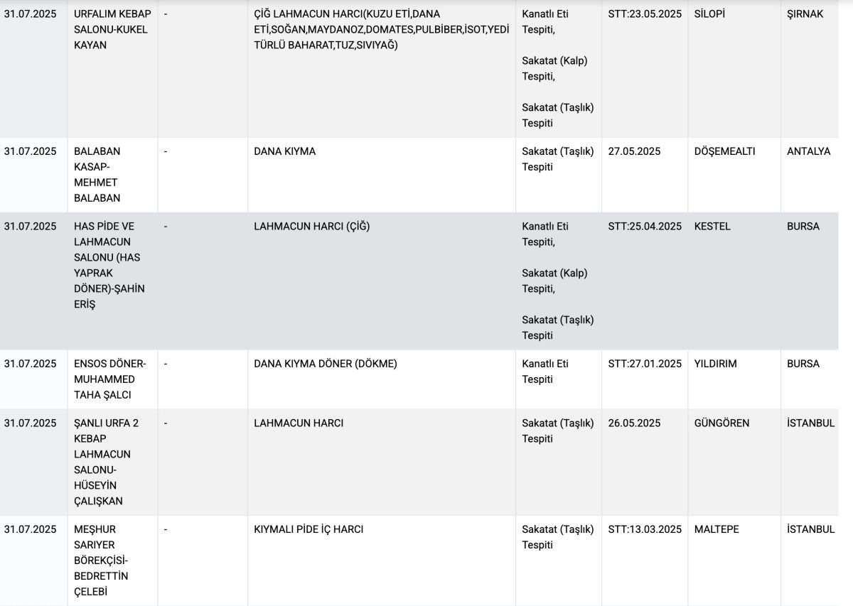 tarim ve orman bakanligi ifsa listesini guncelledi 3 sr66sJ6U