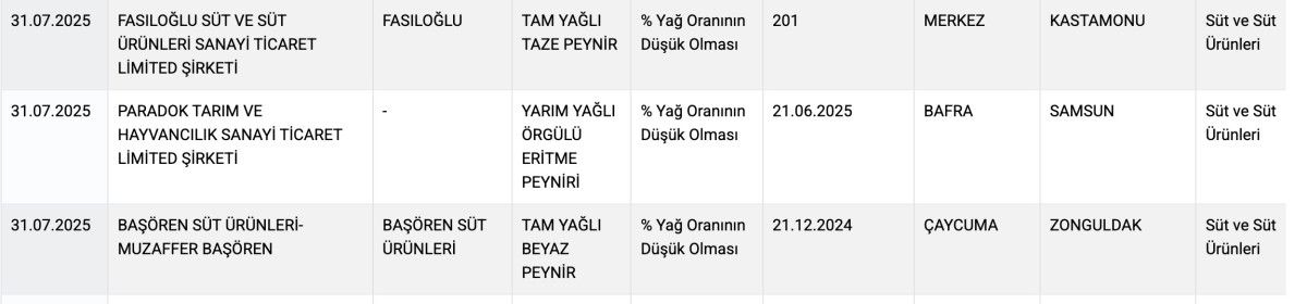 tarim ve orman bakanligi ifsa listesini guncelledi 4 dhnh471s