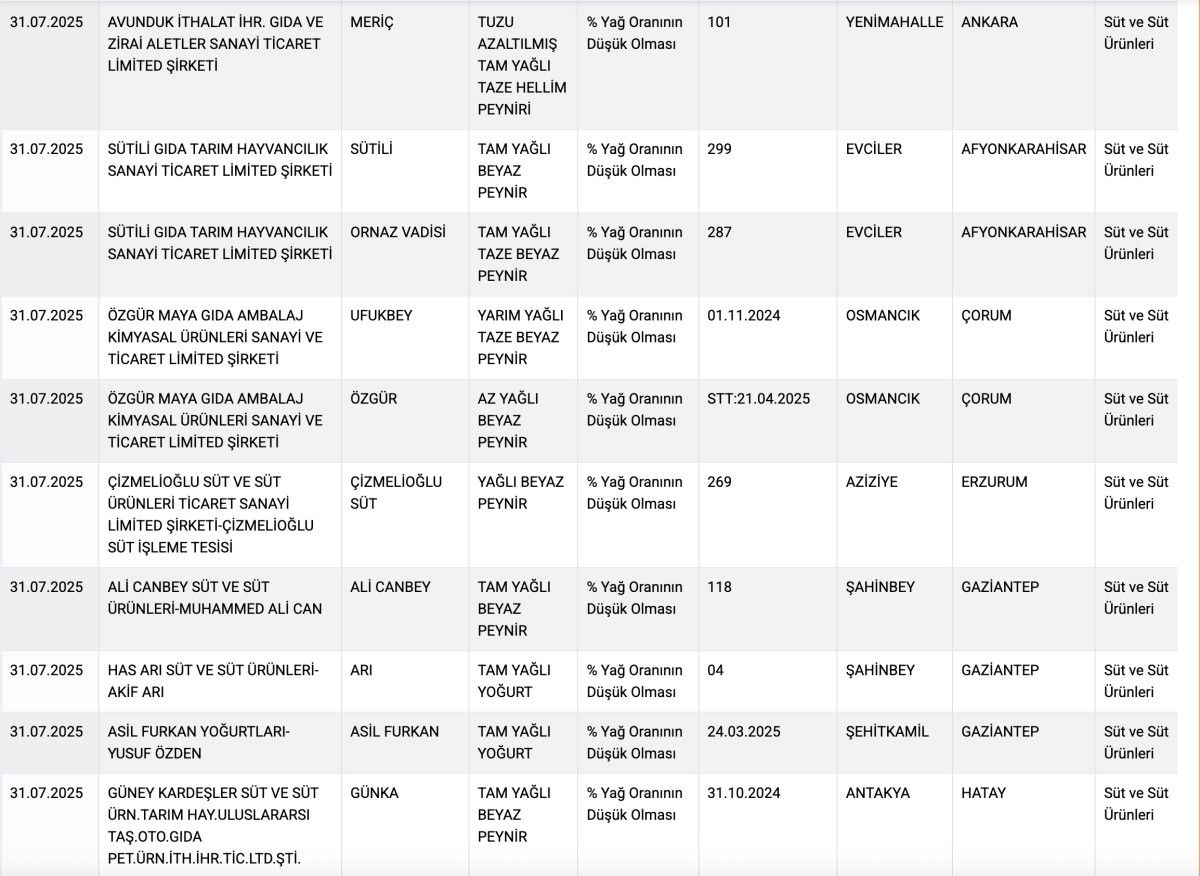 tarim ve orman bakanligi ifsa listesini guncelledi 5 ltfOg8dN
