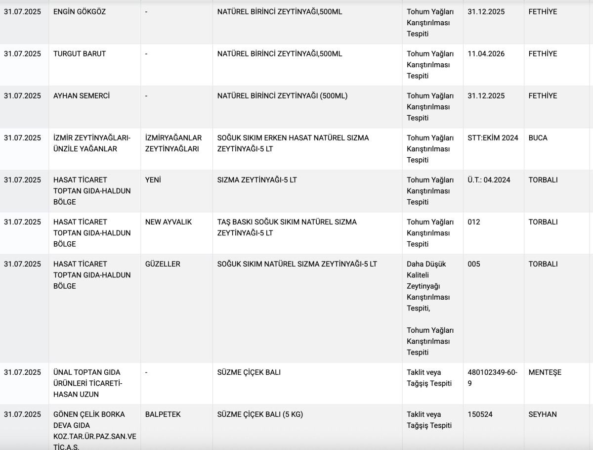 tarim ve orman bakanligi ifsa listesini guncelledi 6 DamYkBKC