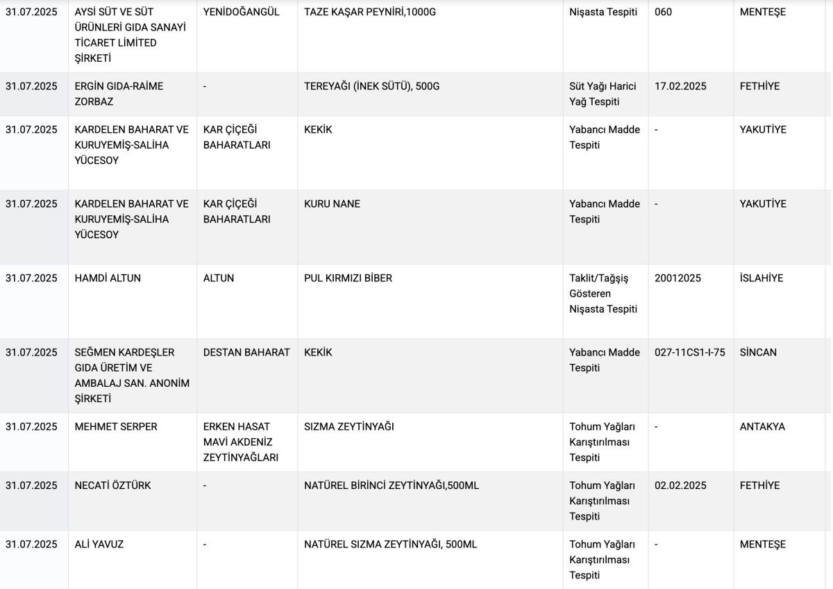 tarim ve orman bakanligi ifsa listesini guncelledi 7 Qrmp6GWB
