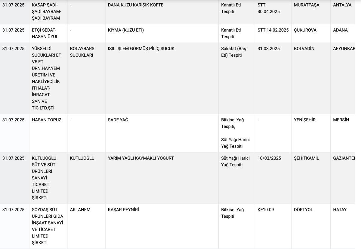 tarim ve orman bakanligi ifsa listesini guncelledi 8 rkmKCN6v