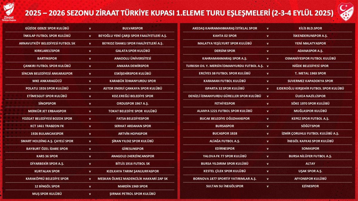 turkiye kupasi 1 eleme turu kuralari cekildi 2 ThZ7kewF