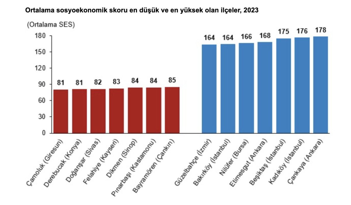vatandaslarin sosyoekonomik seviyesine gore gelir dagilimi 3 KLF3NnWc