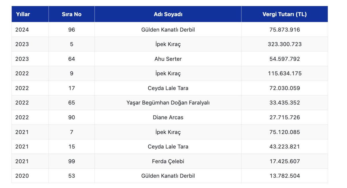 vergi sampiyonlari arasindaki kadinlar 5 rN1t2jUw