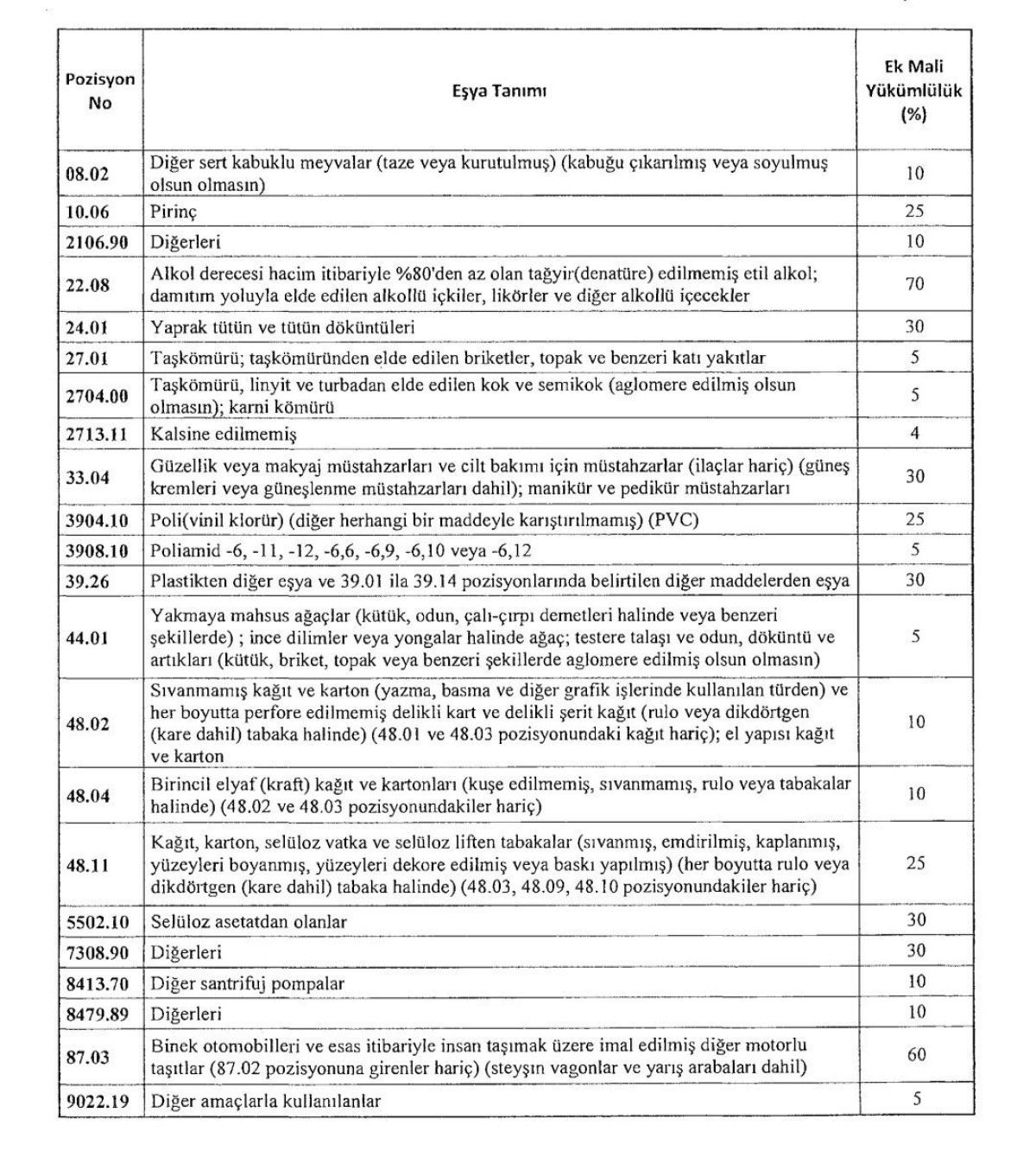 abd menseli bazi urunlerde ek vergiler kaldirildi 1 XKNA3m9A