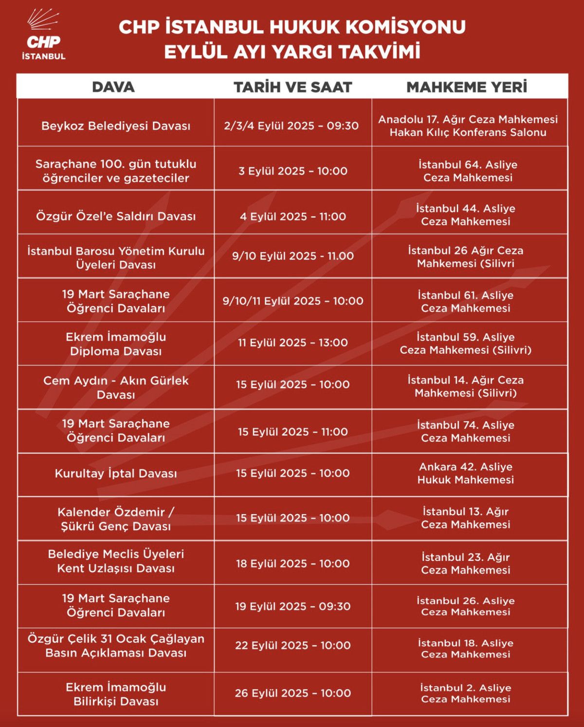 chpnin eylul ayinda 14 davasi gorulecek 0 LuzgEZCI