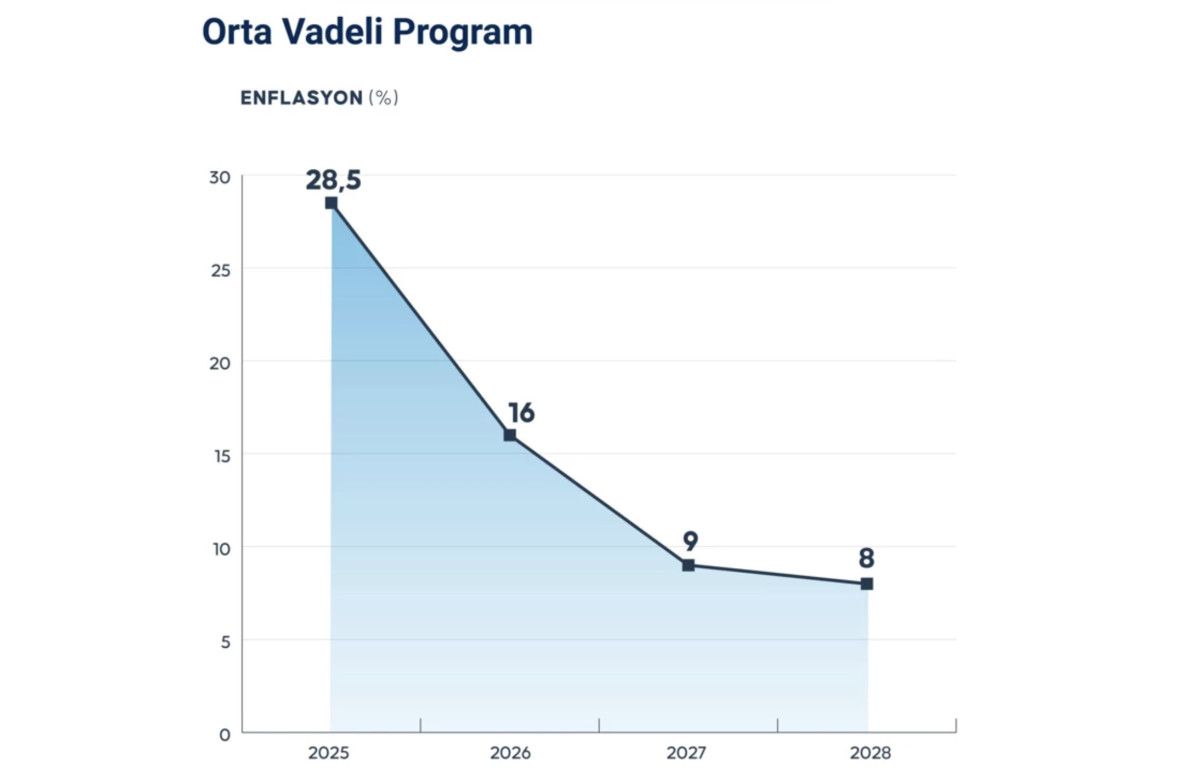 ekonomide yol haritasi belli oldu 7 baslikta orta vadeli program 1 8OX6T1Q5