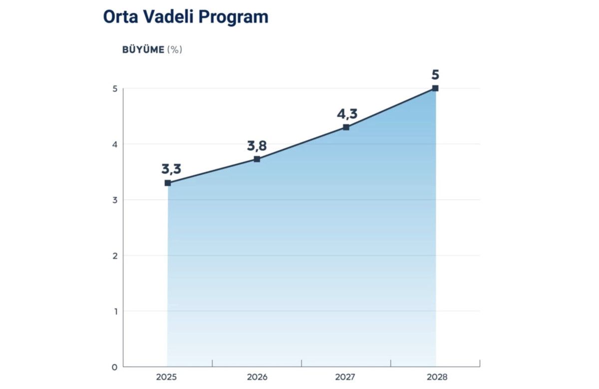 ekonomide yol haritasi belli oldu 7 baslikta orta vadeli program 2 I18CUPDi