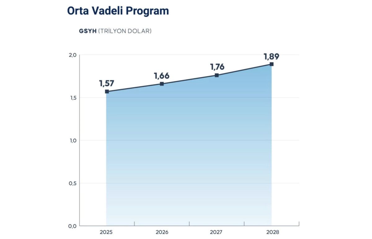 ekonomide yol haritasi belli oldu 7 baslikta orta vadeli program 3 Ehm88FjY