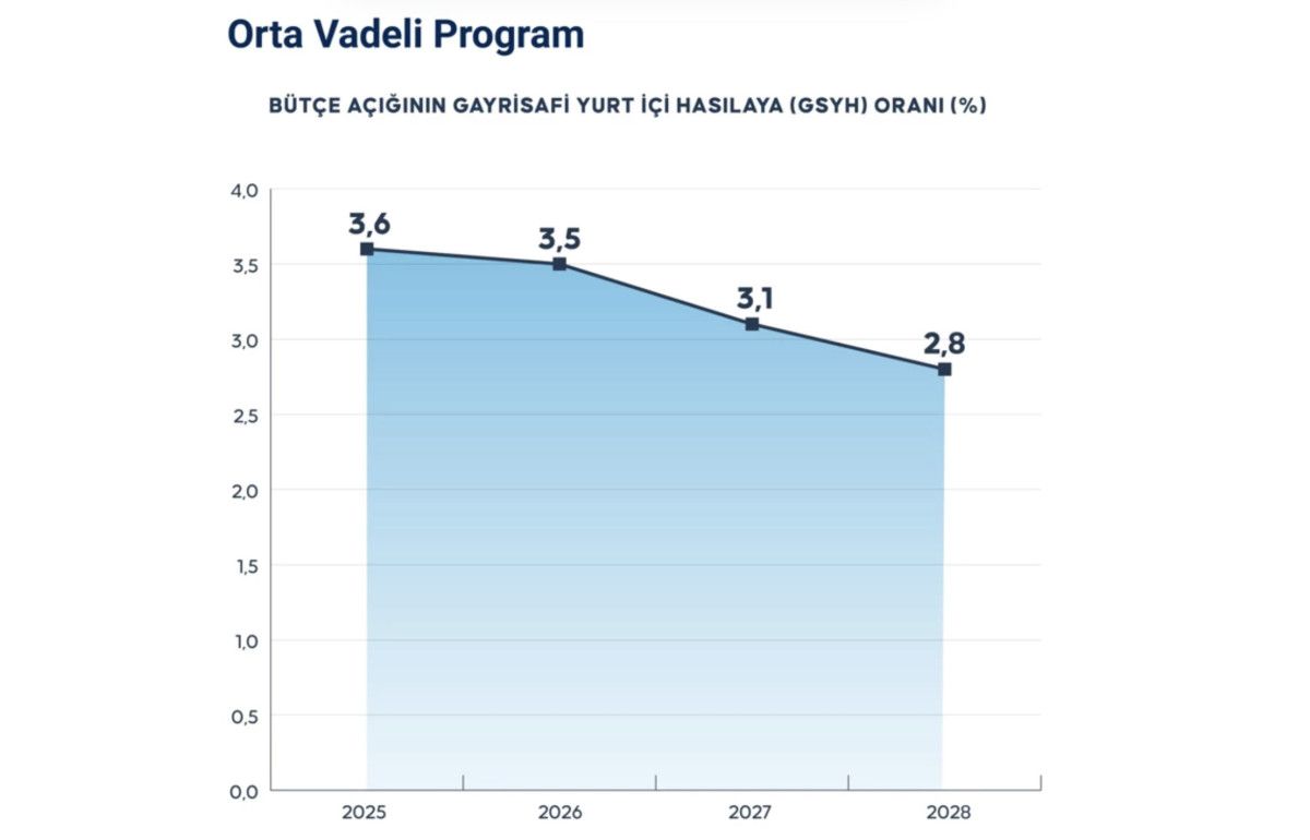 ekonomide yol haritasi belli oldu 7 baslikta orta vadeli program 5 Iw4lGFZL