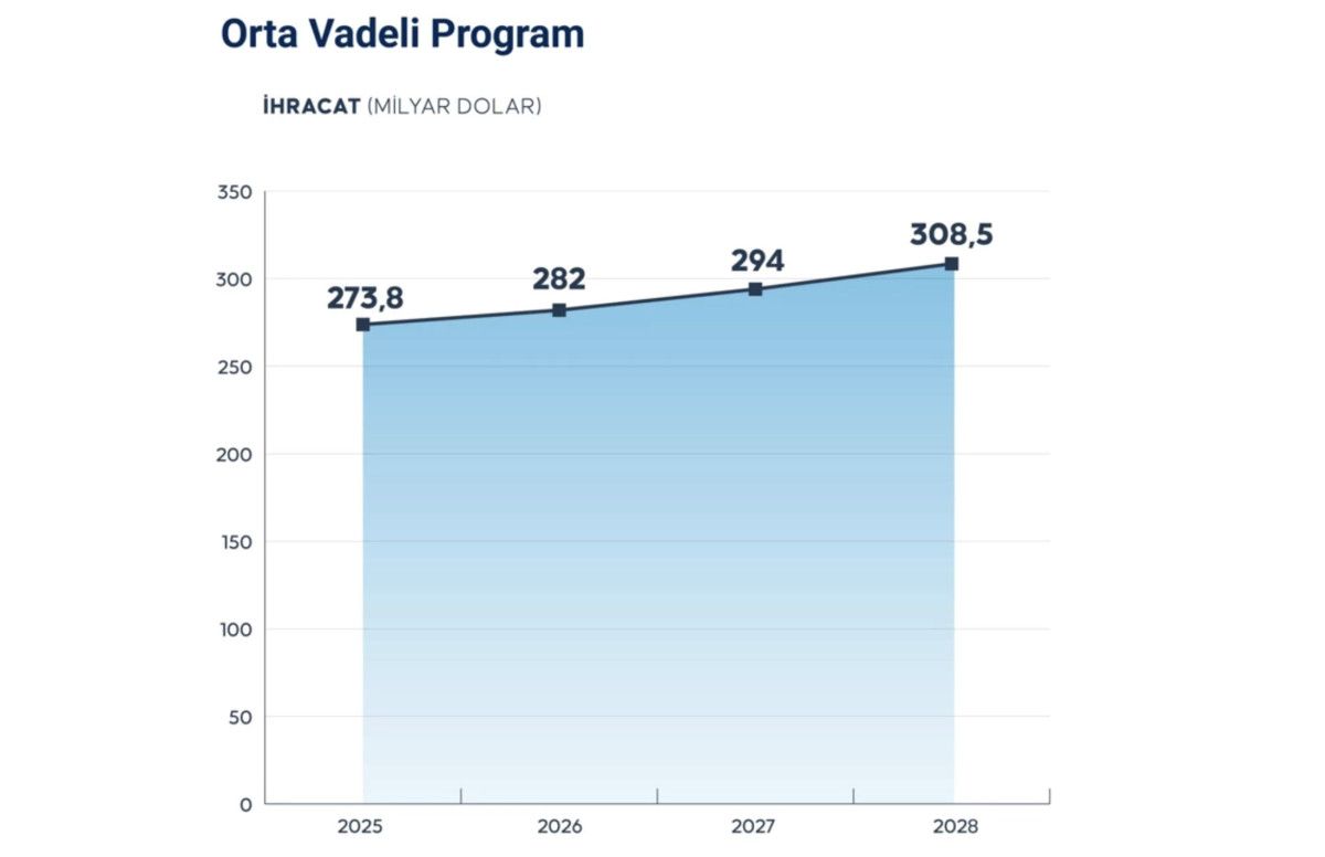 ekonomide yol haritasi belli oldu 7 baslikta orta vadeli program 6 kdYgIF8E