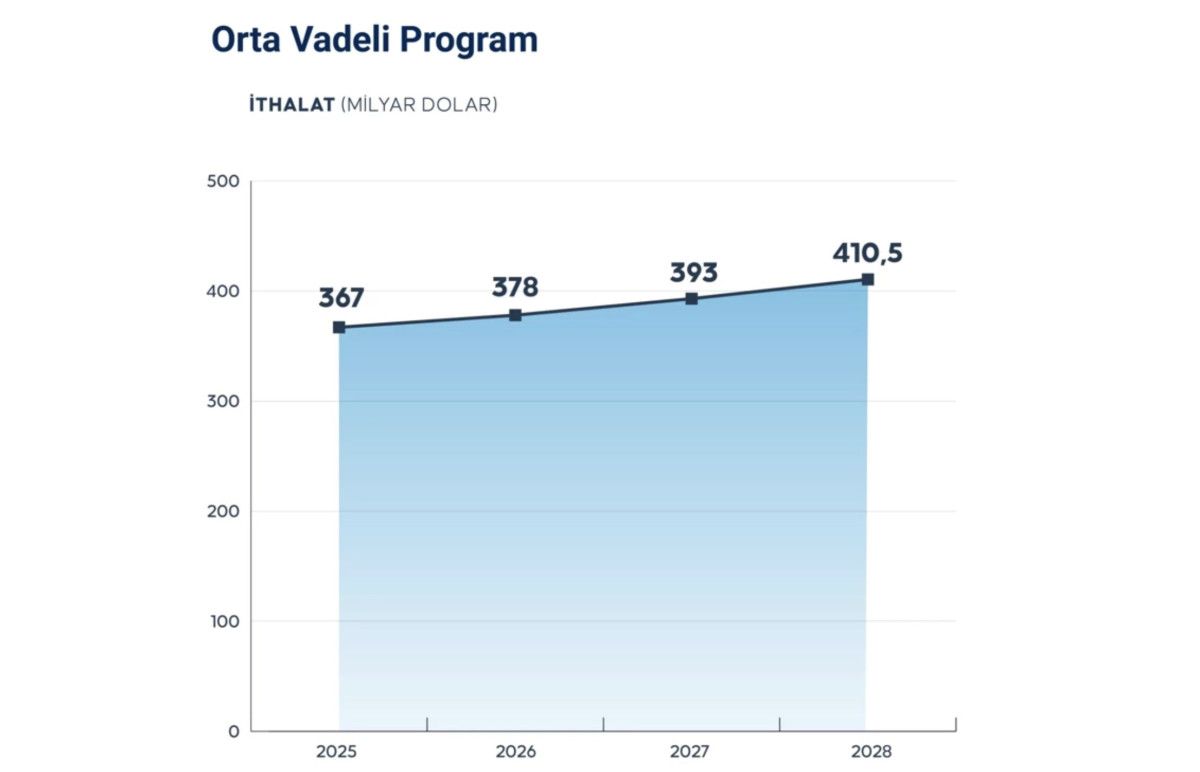 ekonomide yol haritasi belli oldu 7 baslikta orta vadeli program 7 4N3IryyJ