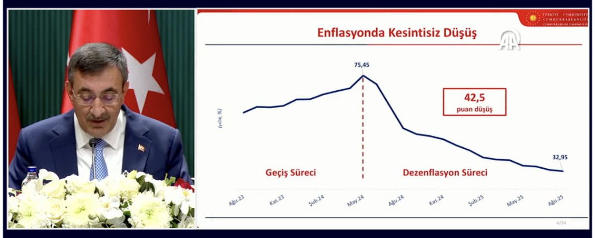 ekonominin uc yilik yol haritasi belli oldu 2026 2028 ovpsi aciklandi 1 DpQBRc93