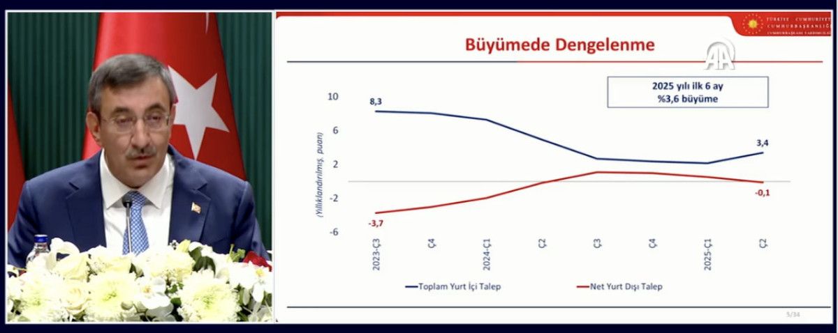ekonominin uc yilik yol haritasi belli oldu 2026 2028 ovpsi aciklandi 3 eWhERj3z