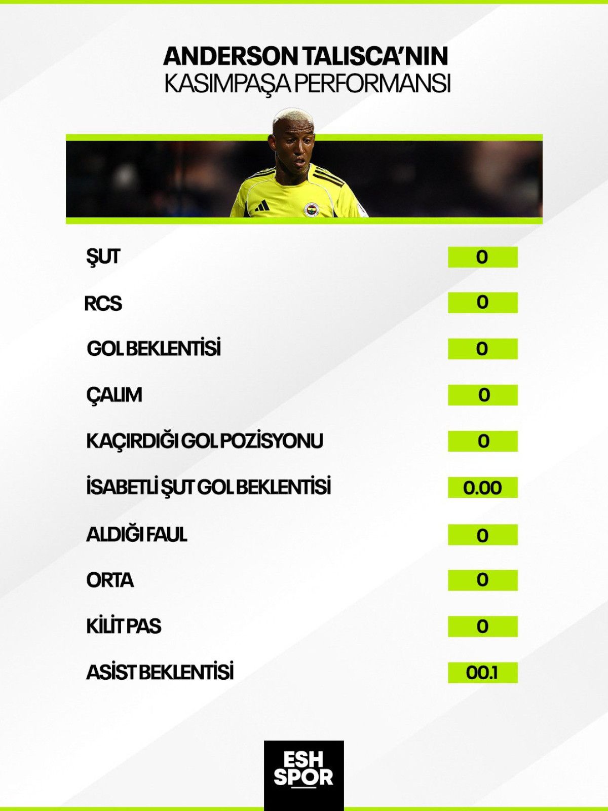 fenerbahcede anderson taliscadan sasirtan istatistik 1 5OqWjqbW
