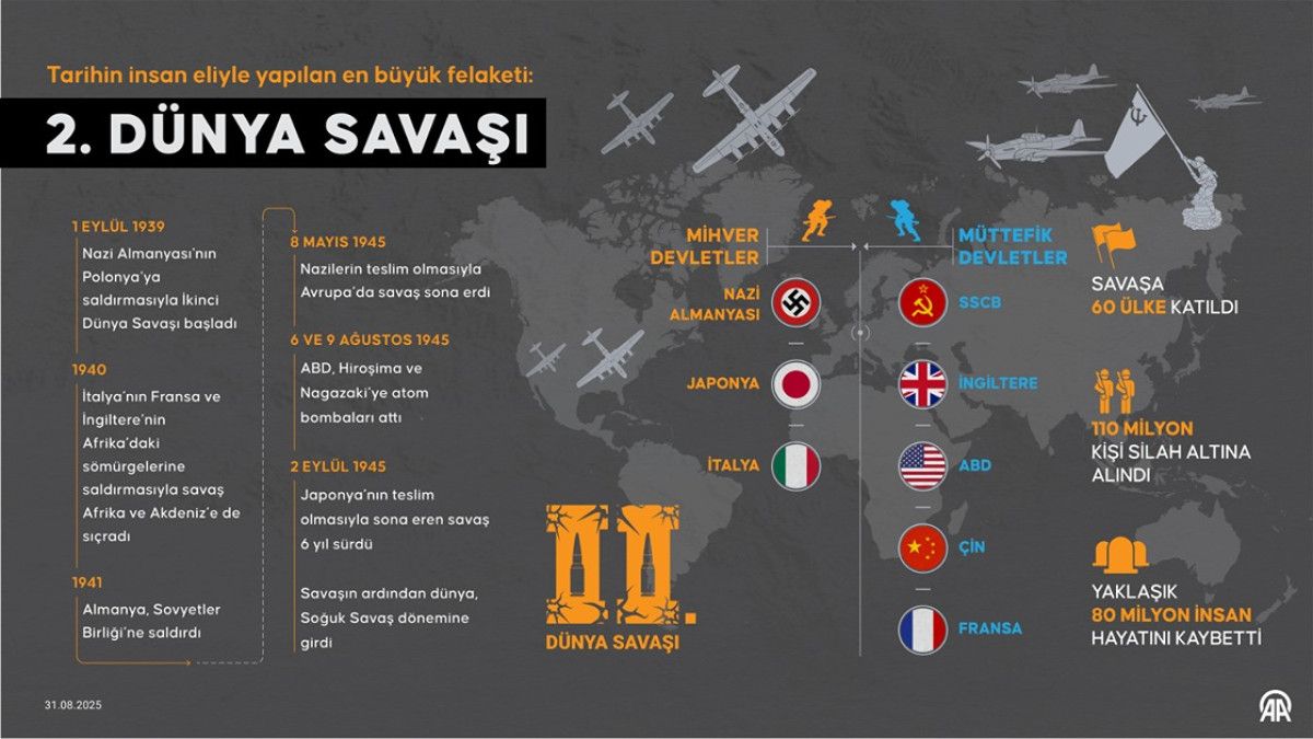 ikinci dunya savasi insanlik tarihinin en buyuk felaketi 9 LntGVTUG
