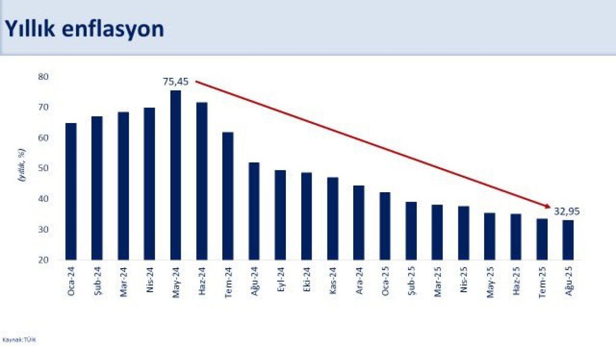 mehmet simsek enflasyon verilerini degerlendirdi dezenflasyon sureci devam ediyor 0 Zup7IpAz