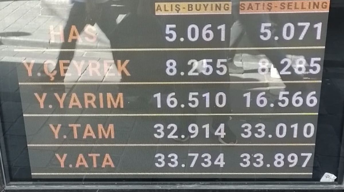 son dakika gram altin 5 bin lirayi gecti 0 pssYv3cT