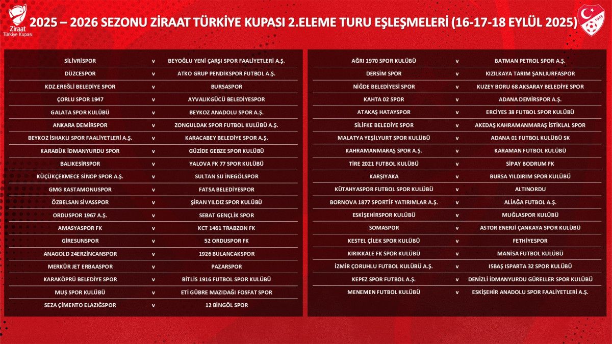 turkiye kupasi 2nci eleme turu kura cekimi yapildi 2 PwWciIyL