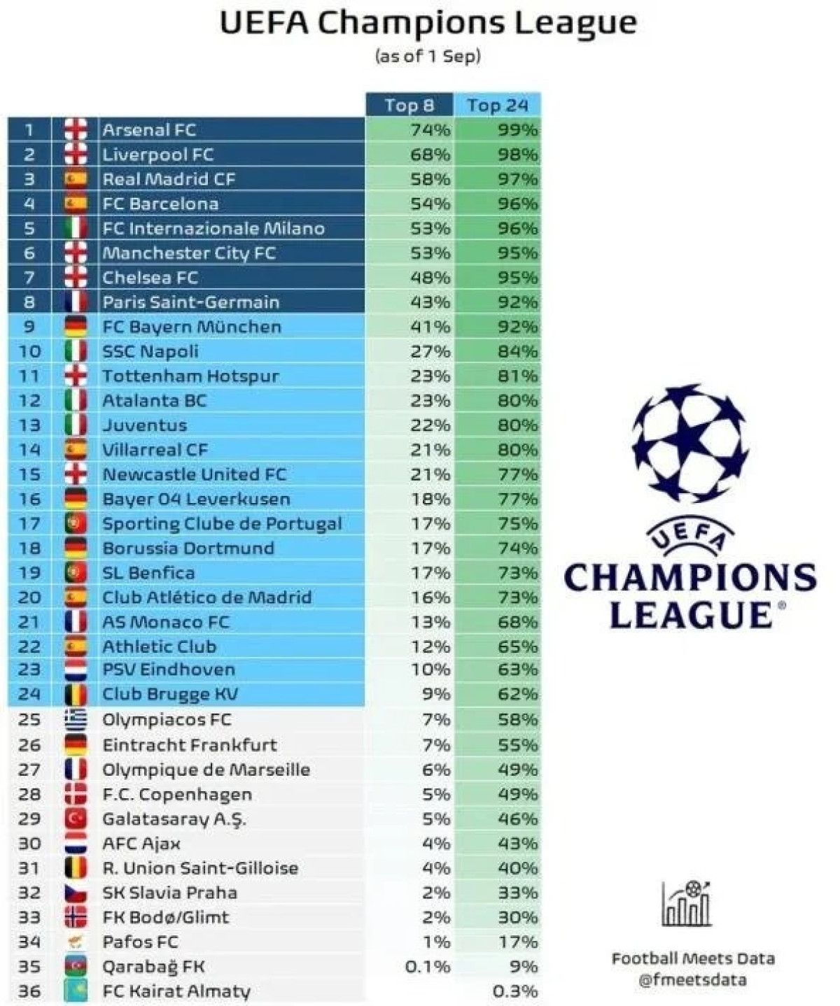 UEFA Şampiyonlar Ligi simüle edildi: Galatasaray'ın sıralaması belirlendi 3 uefa sampiyonlar ligi simule edildi galatasarayin siralamasi belirlendi 2
