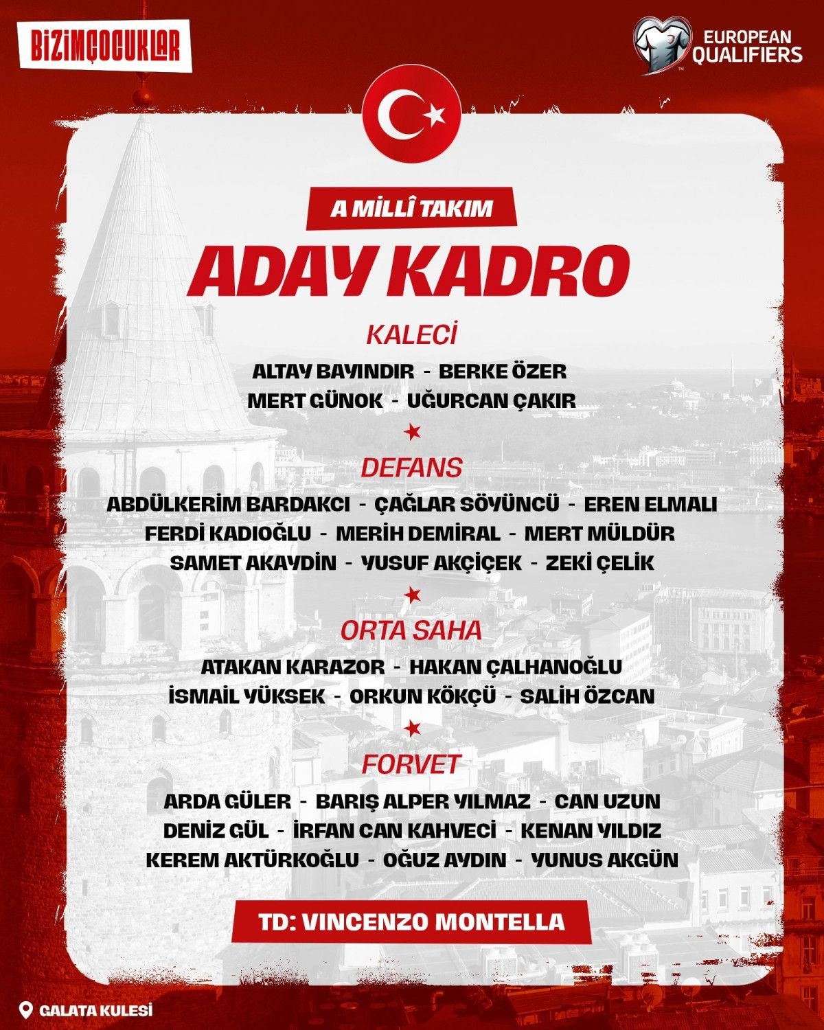 A Milli Futbol Takımımızın aday kadrosu duyuruldu 2 a milli futbol takimimizin aday kadrosu duyuruldu 1 3kTGOt5k