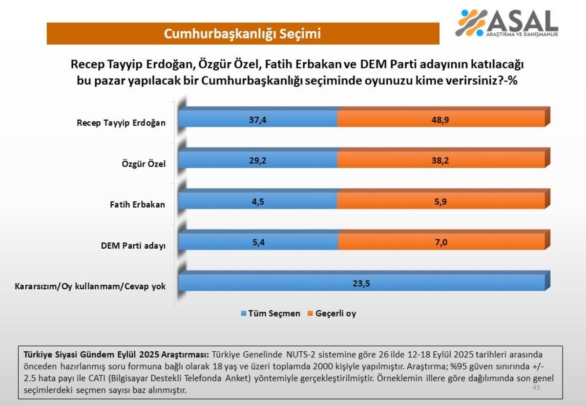 asal arastirmadan cumhurbaskanligi secimi anketi 0 ZQgkTScE