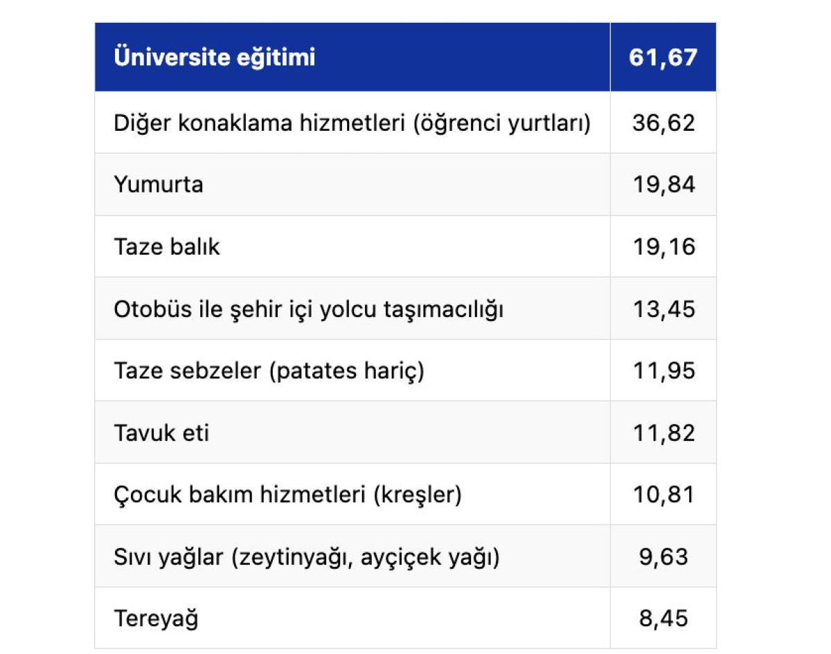 eylulde en cok universite egitiminin fiyati artti 2 w6VFKaFr