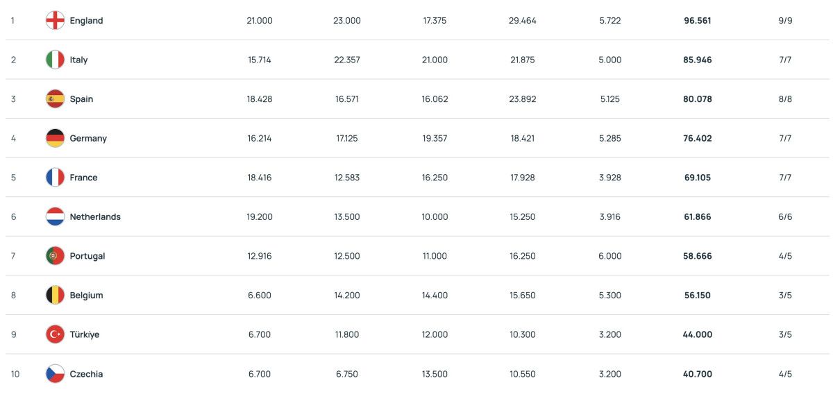 galatasarayin galibiyetinin ardindan uefa ulke puani guncellendi 1 JgZ1mXyY