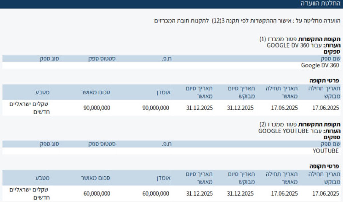 israilden gazzedeki acligi gizlemek icin 45 milyon dolarlik dijital propaganda 0 15Hb4Q5i
