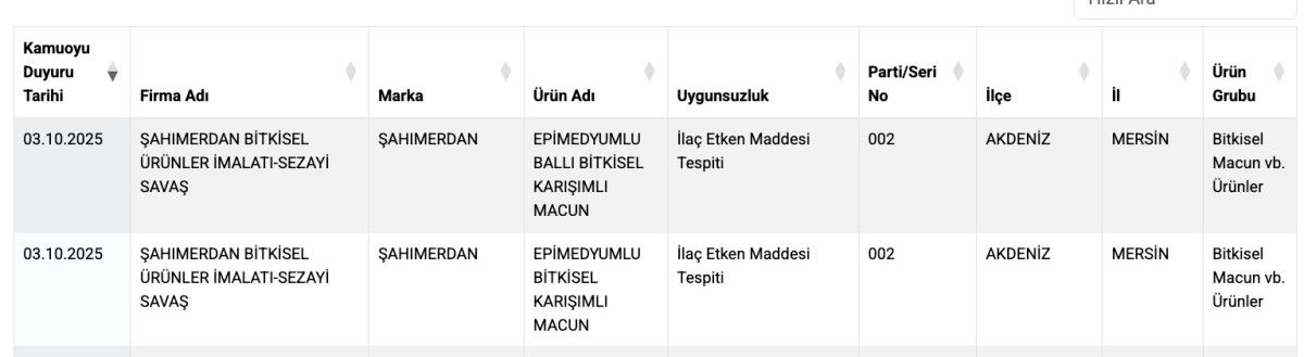 sagligi tehlikeye atan gidalar listesine yeni firmalar katildi 1 JgSlMuD2