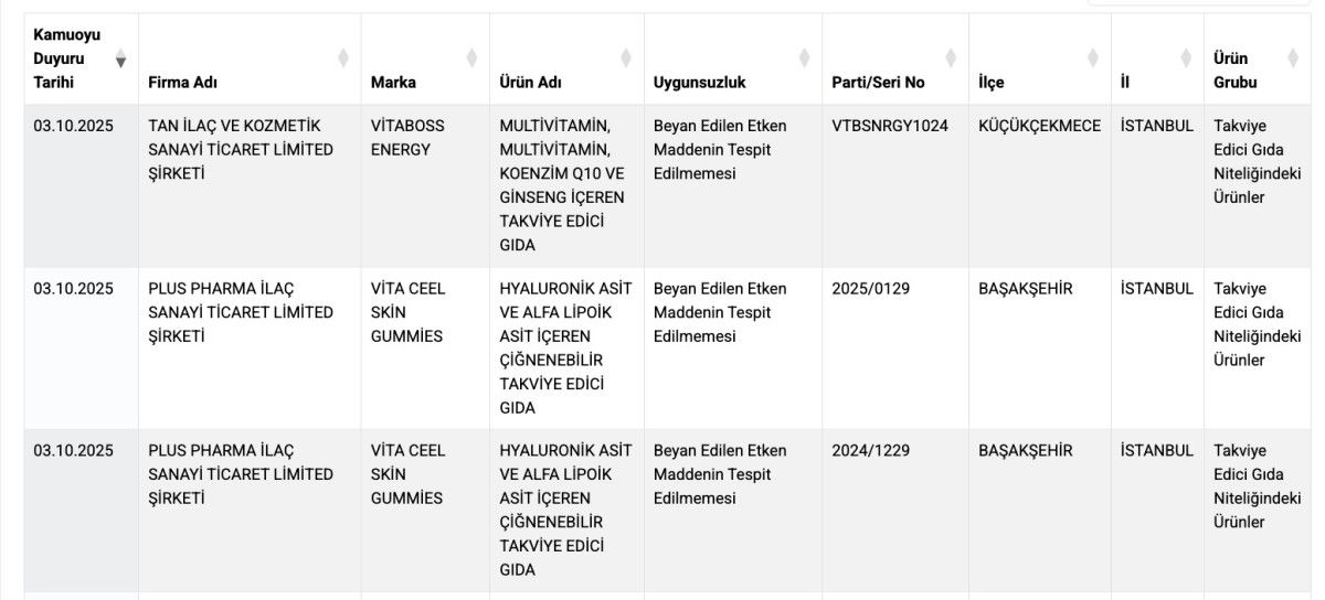 sagligi tehlikeye atan gidalar listesine yeni firmalar katildi 4