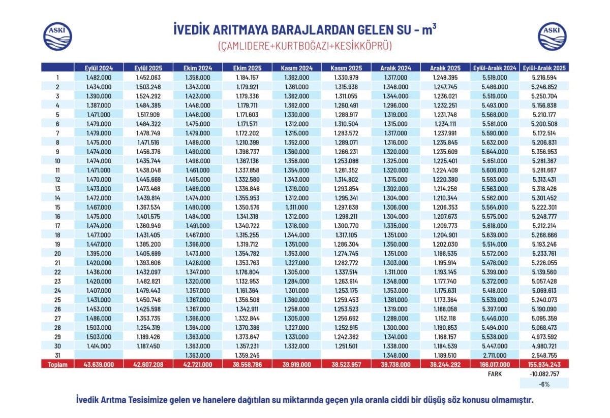 ankaradaki su kesintilerine belediyeden aciklama 2