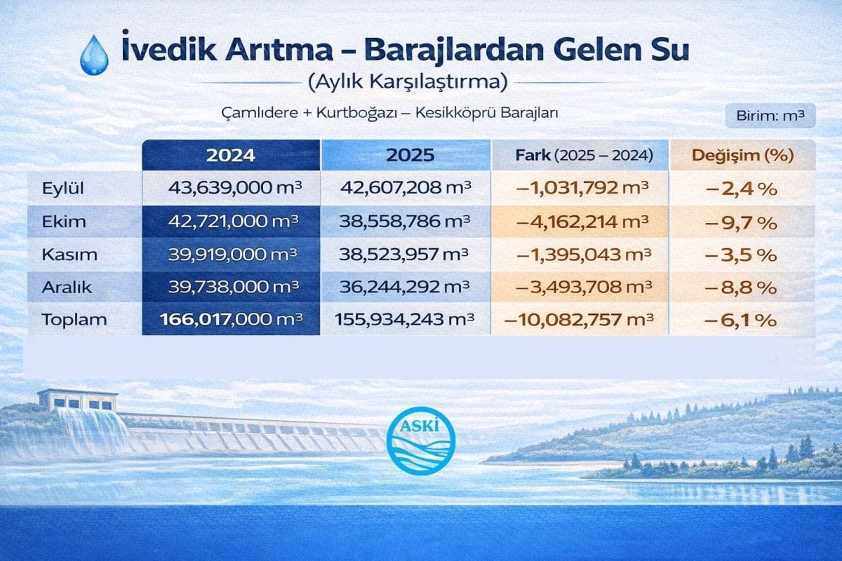 ankaradaki su kesintilerine belediyeden aciklama 3 c9SdWLSt