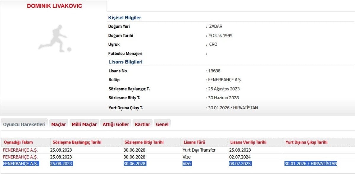 fenerbahcede bir ayrilik daha dominik livakovic 2 BcCaC1vn