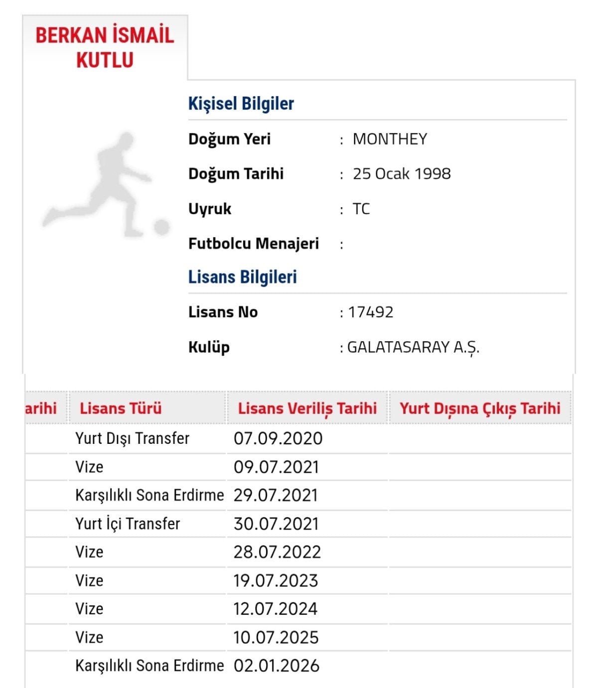 galatasarayda berkan kutlu ile yollar resmen ayrildi 1 SAWeALgS