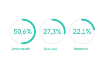 yapay zeka destekli alisveriste gizlilik cikmazi PLqSzO8O