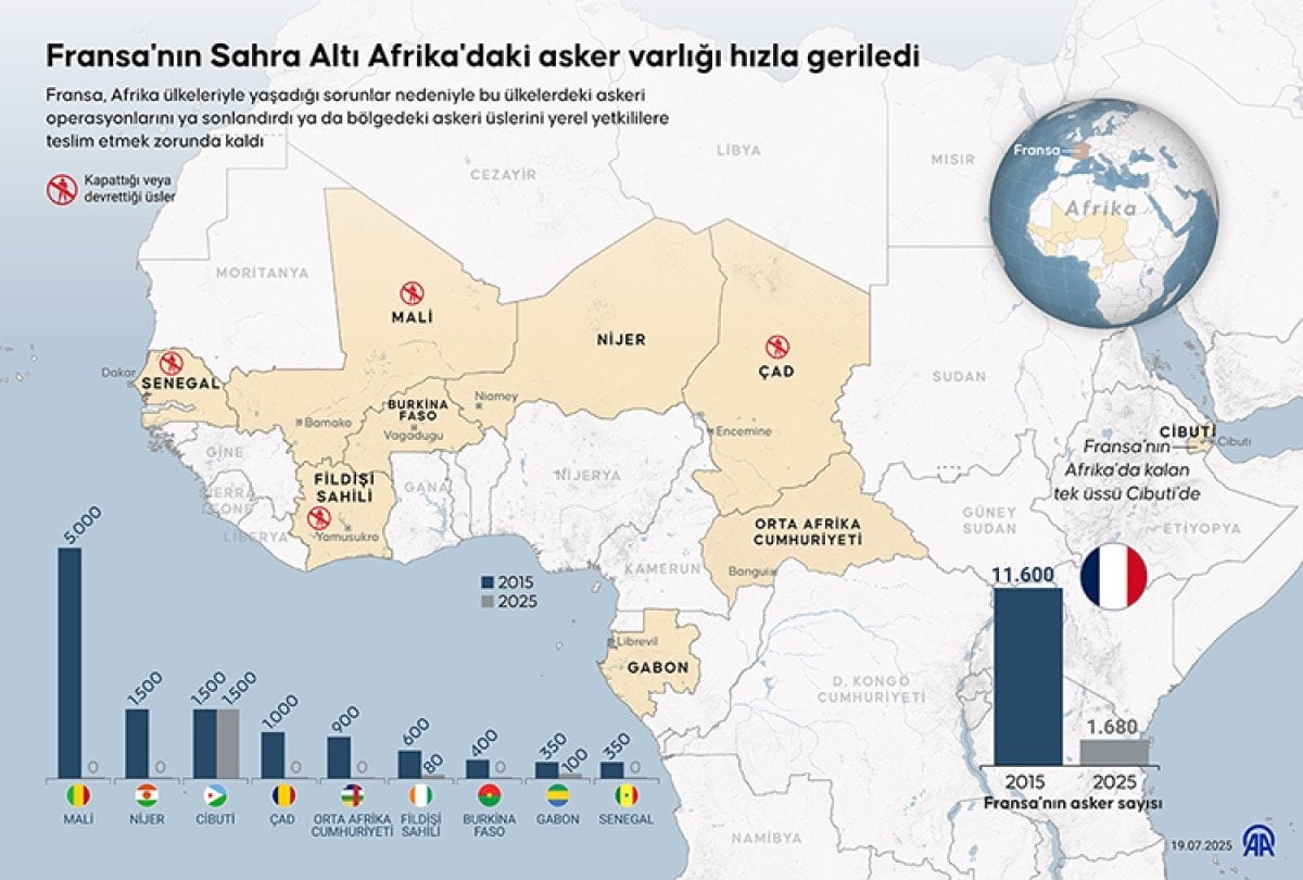 Rusya'dan Macron hakkında Afrika'ya yönelik operasyon iddiası 2 rusyadan macron hakkinda afrikaya yonelik operasyon iddiasi 1